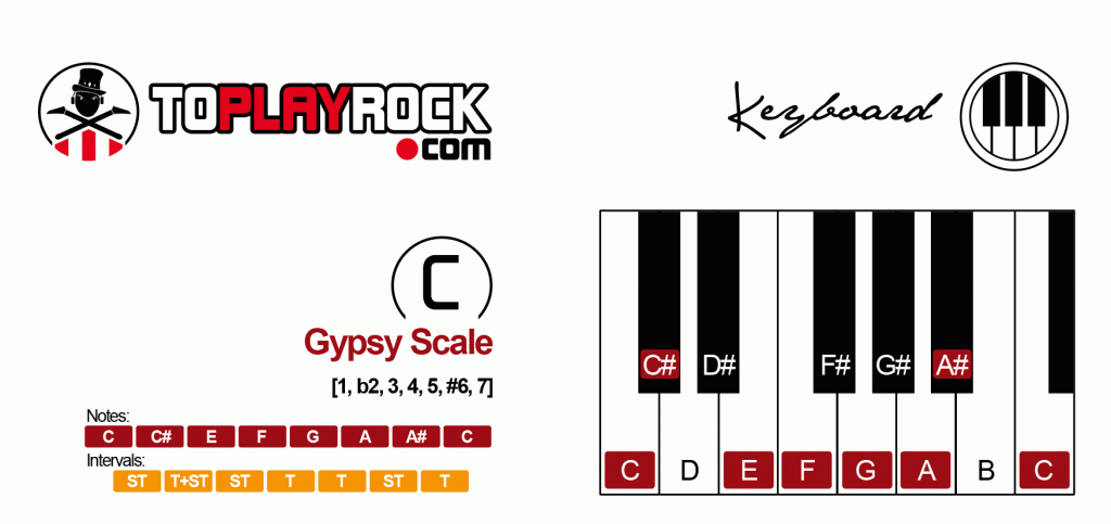 Gypsy Scale